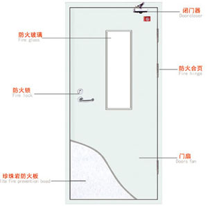 甲級防火門配件