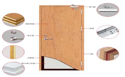 防火門廠家